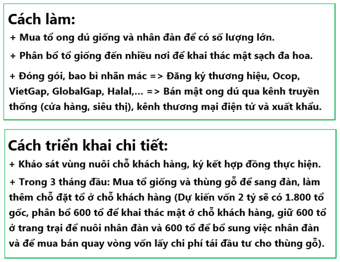 Kỹ thuật nuôi ong dú